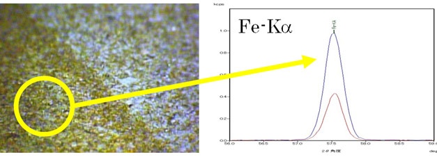 图-1 CCD放大图象和Fe-K定性分析图