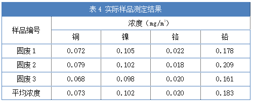 表4 实际样品测定结果