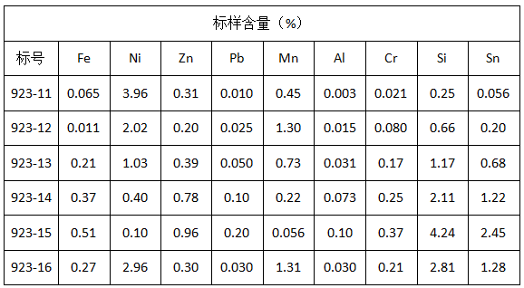 成分表