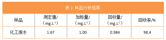 表2 样品分析结果