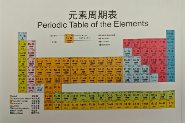 元素周期表