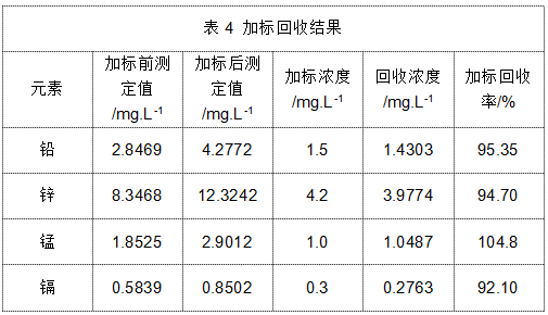 表4 加标回收结果