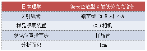 分析仪器