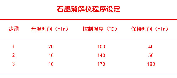 石墨消解仪程序设定