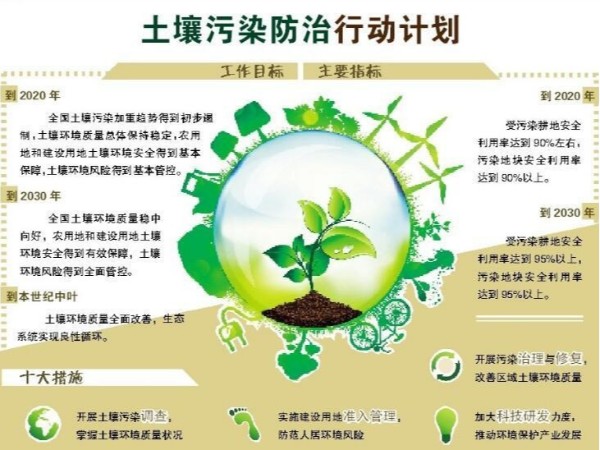 广州“土十条”正式出台 未治理污染地块不得开发