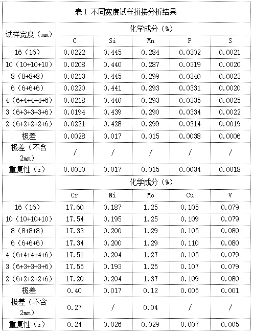 表1 不同宽度试样拼接分析结果