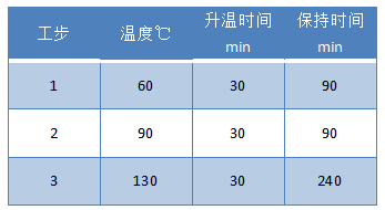 加热消解程序