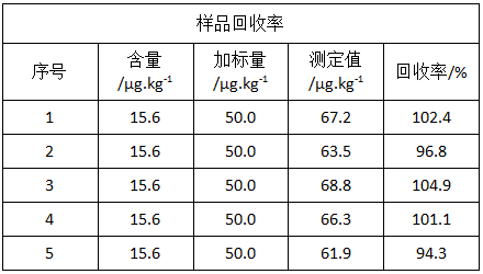 样品回收率