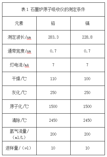 表1 石墨炉原子吸收仪的测定条件